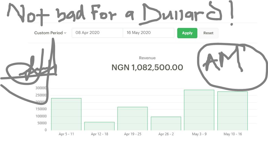 Paystack dullard